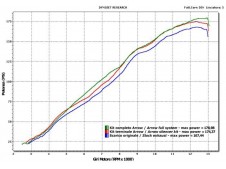 Supresor catalizador motostion MOTOSTION ZX 10 1000 2008-2010