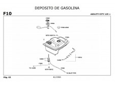 Aforador Kymco Agility city 125 2007-2014